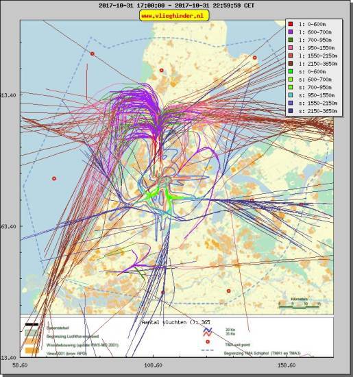 radarplot