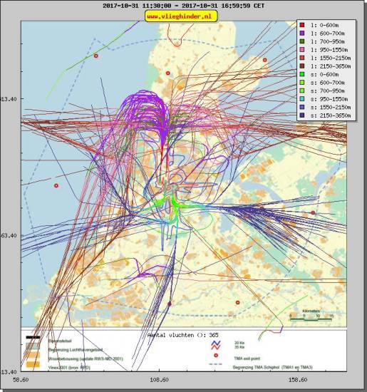 radarplot