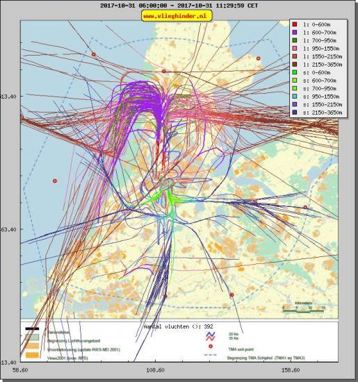 radarplot