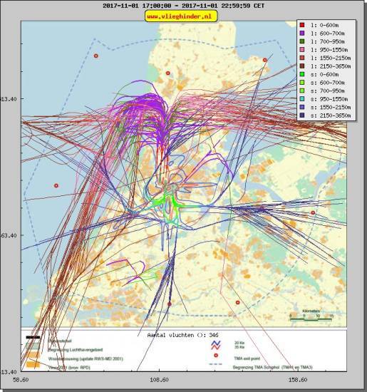 radarplot