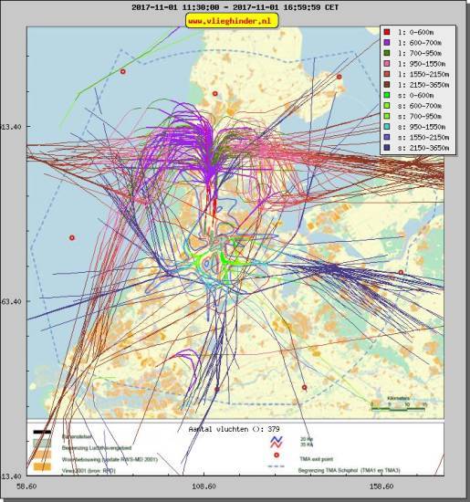 radarplot