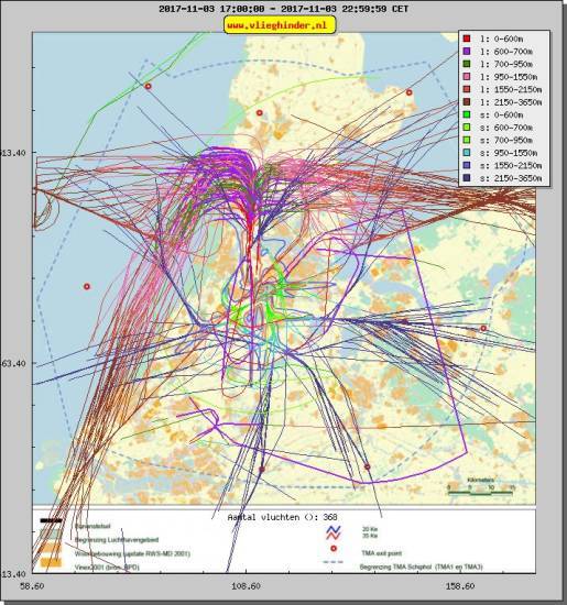 radarplot