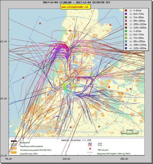 radarplot