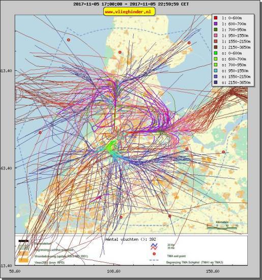 radarplot