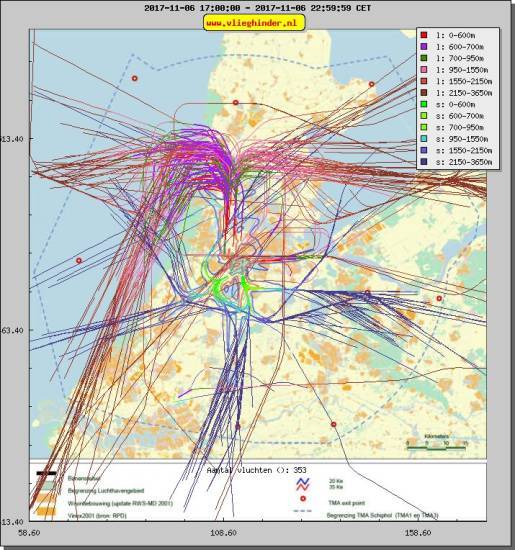 radarplot
