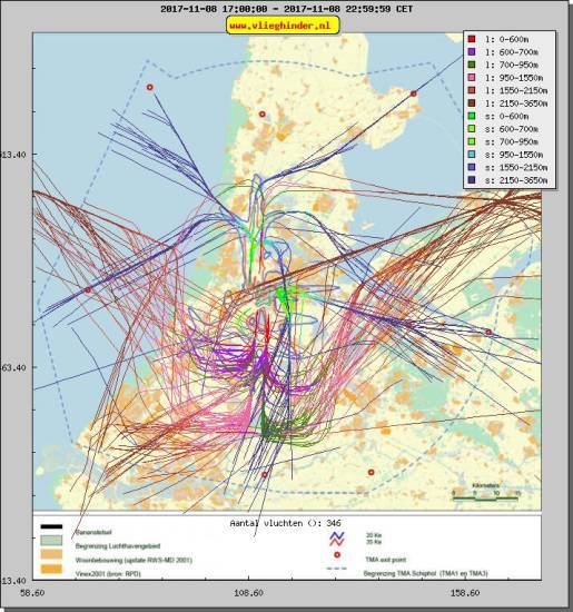 radarplot