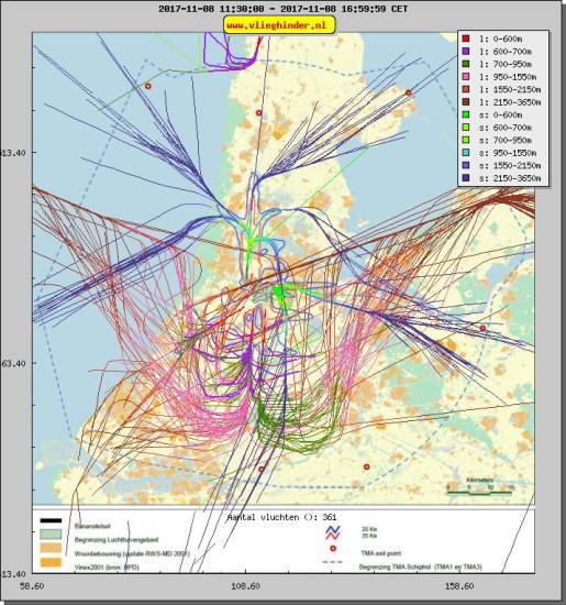 radarplot