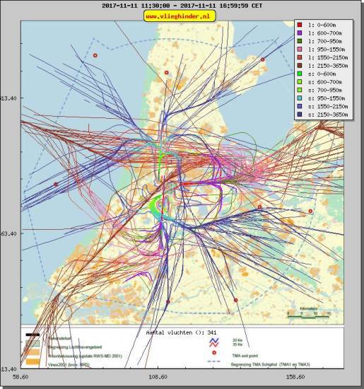 radarplot
