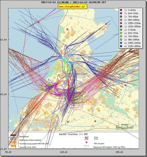 radarplot