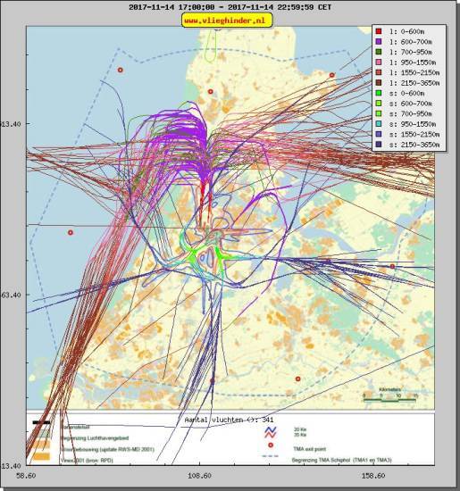 radarplot