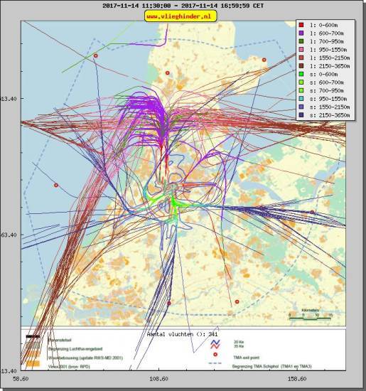 radarplot