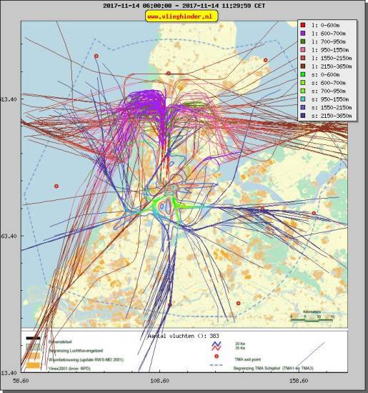 radarplot