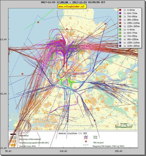 radarplot