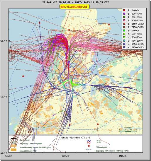 radarplot