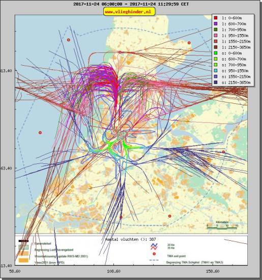 radarplot