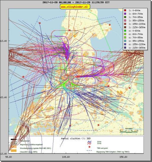 radarplot