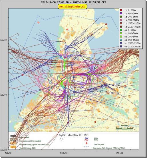 radarplot