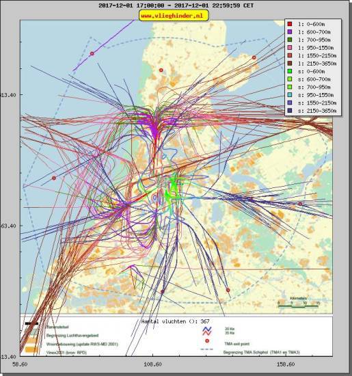 radarplot
