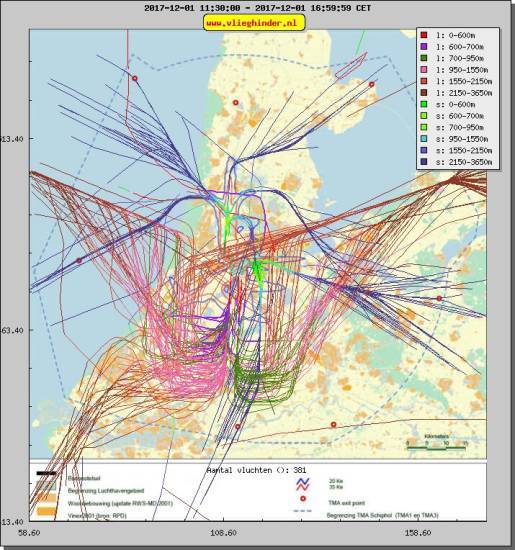 radarplot