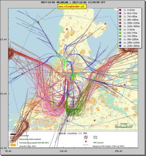 radarplot