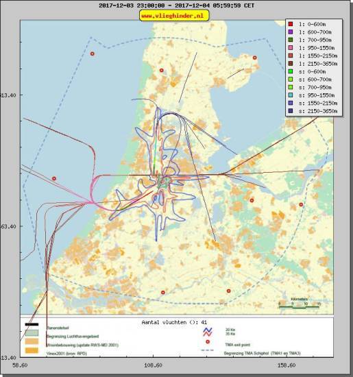 radarplot