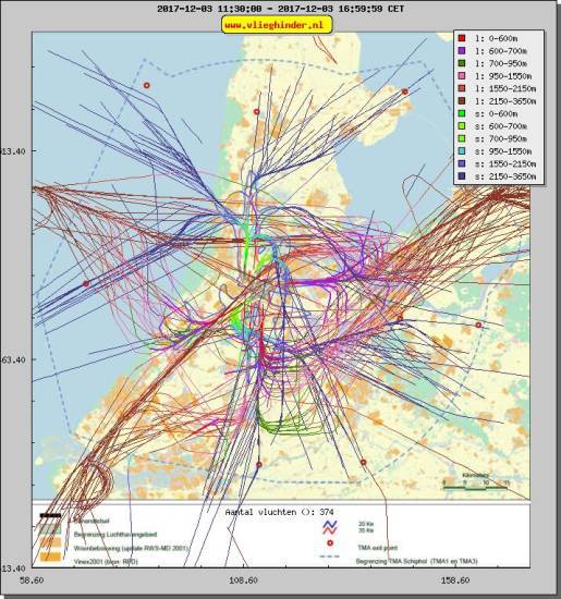 radarplot