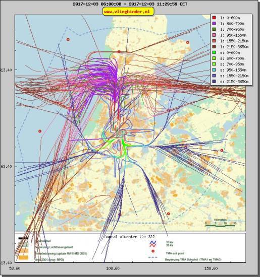 radarplot