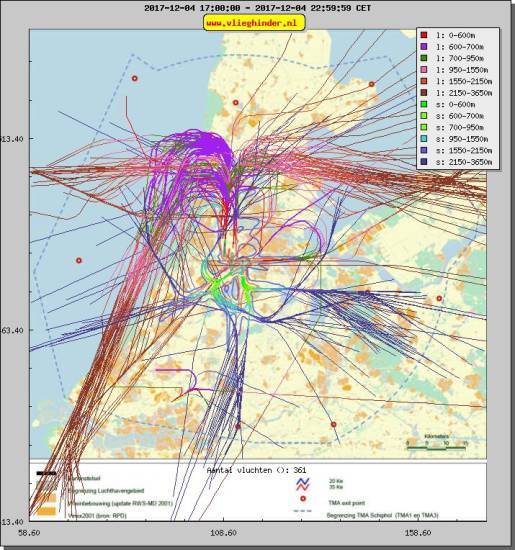 radarplot