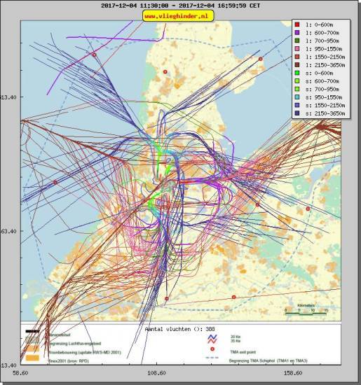 radarplot