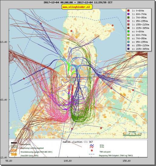 radarplot