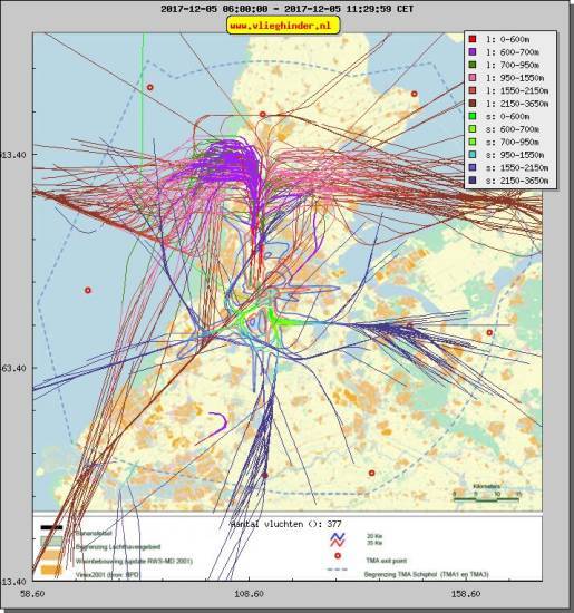 radarplot