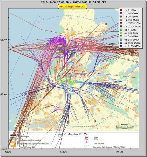 radarplot