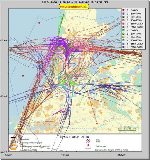 radarplot