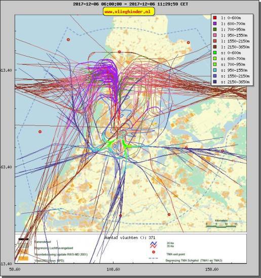 radarplot