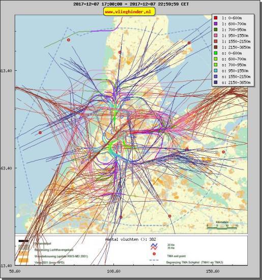 radarplot
