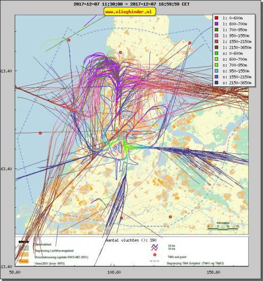 radarplot