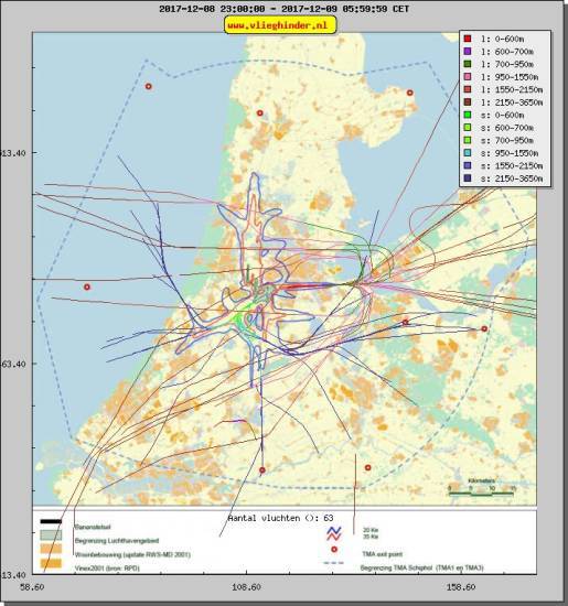 radarplot