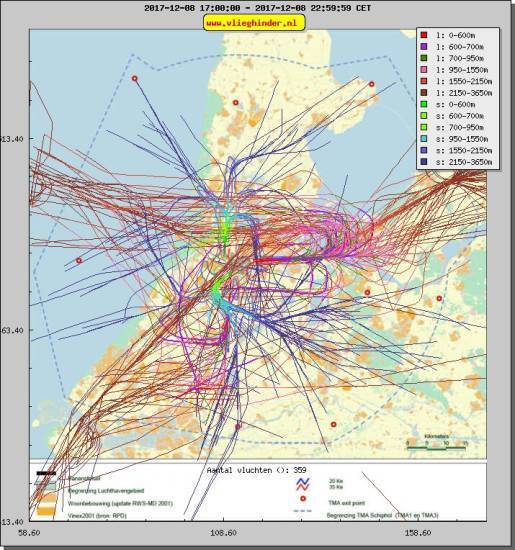 radarplot