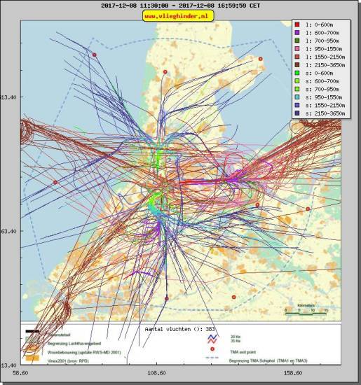 radarplot