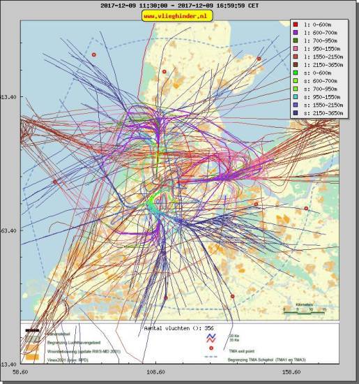 radarplot