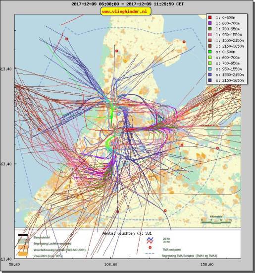 radarplot