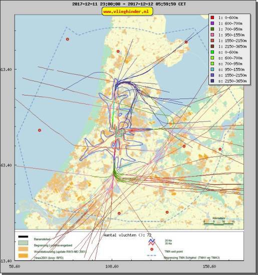 radarplot