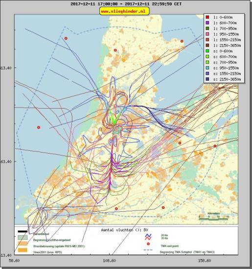 radarplot