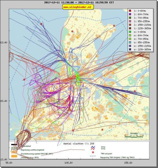 radarplot