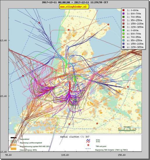 radarplot