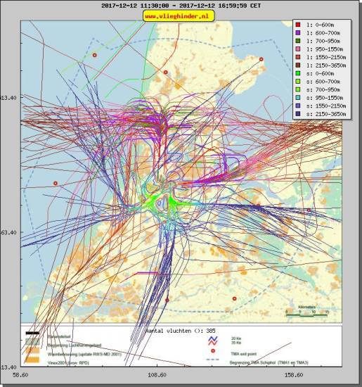 radarplot