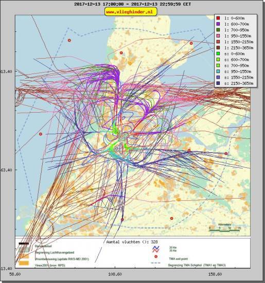radarplot