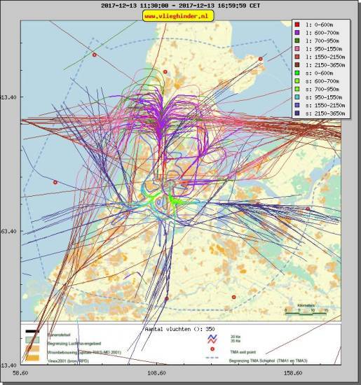 radarplot