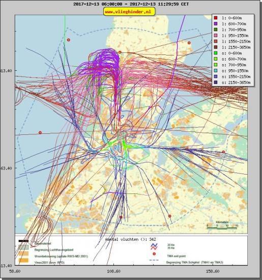 radarplot