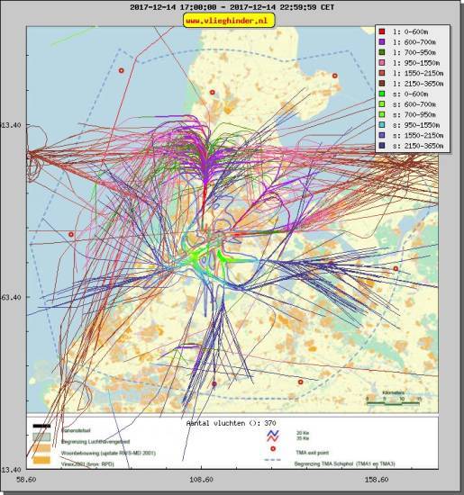 radarplot